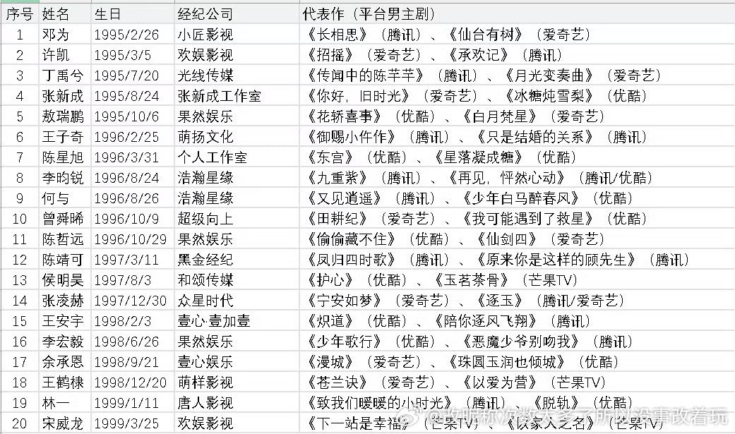 祖儿不是98年吗？.为丝也有梗过，他是真951——95年龄1