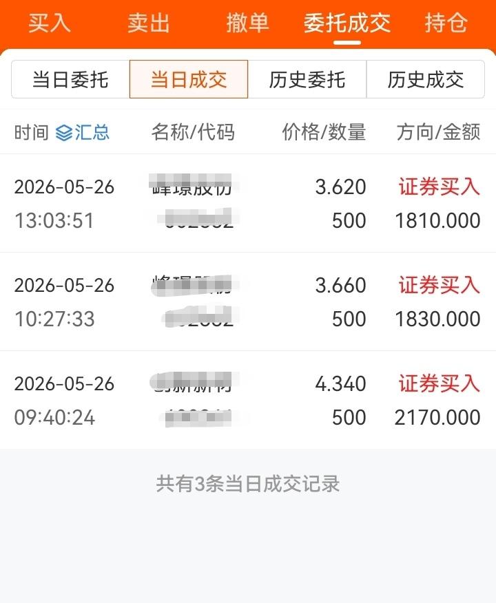 今天已抄底！
        昨天上涨的时候已经大幅减仓了，而今天大跌的时候又抄
