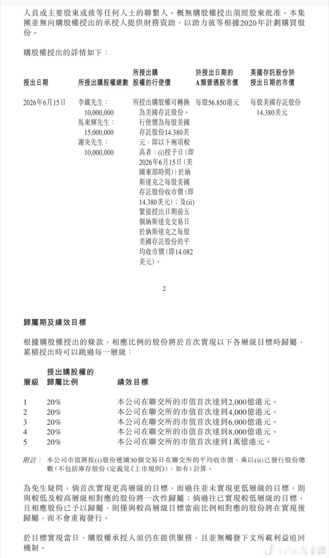 图片转自董事会给了三位高管3500万份购股权按市值分了五档分别解锁20%理想汽车