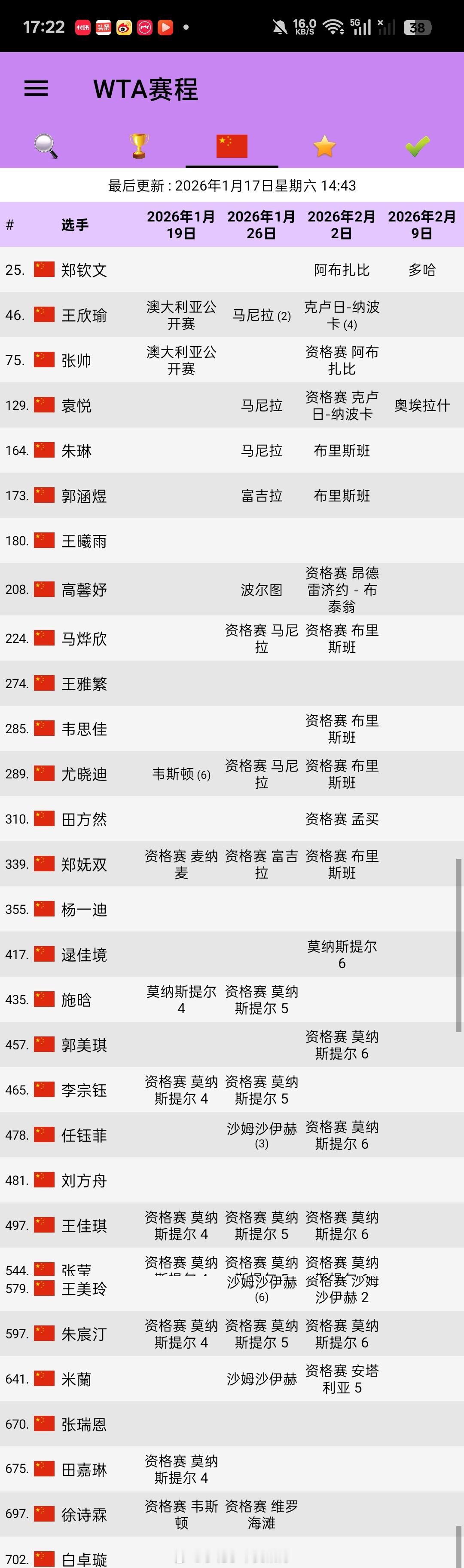 小花小草资讯 【中国女网】澳网之后赛程 