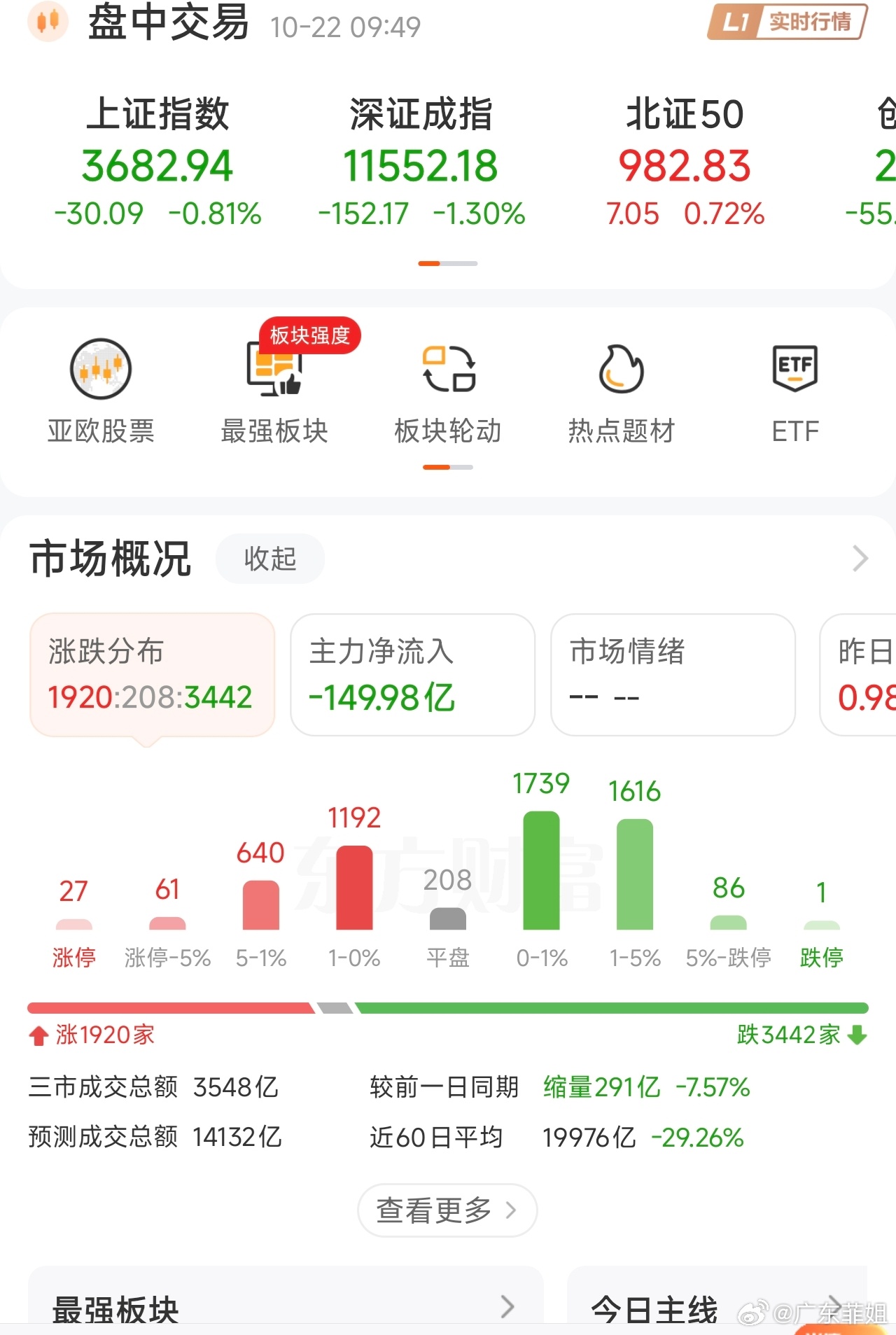 持续性差，多看少动[思考] ​​​