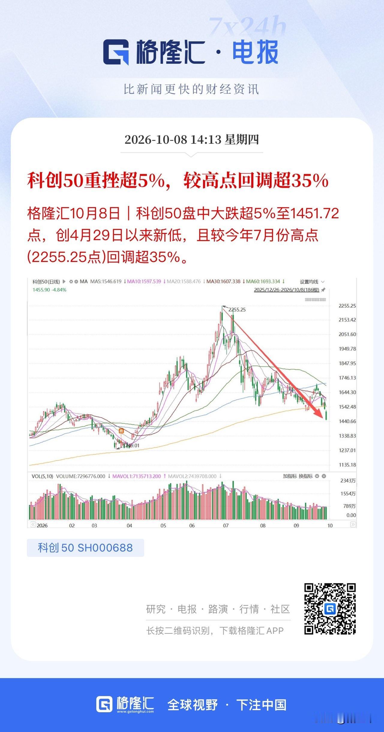 欧洲计价冬季能源供应危机！
沙特刚修复的管道又被打坏，
A股石油石化板块盘中率先