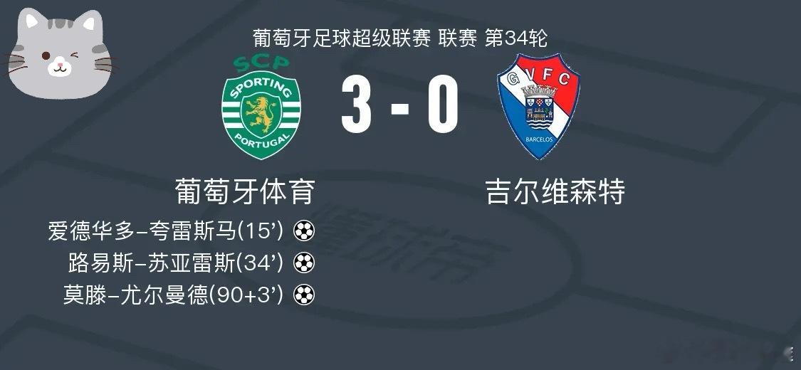 足球 北京时间5月17日葡萄牙足球超级联赛 联赛 第34轮，葡萄牙体育主场对阵吉