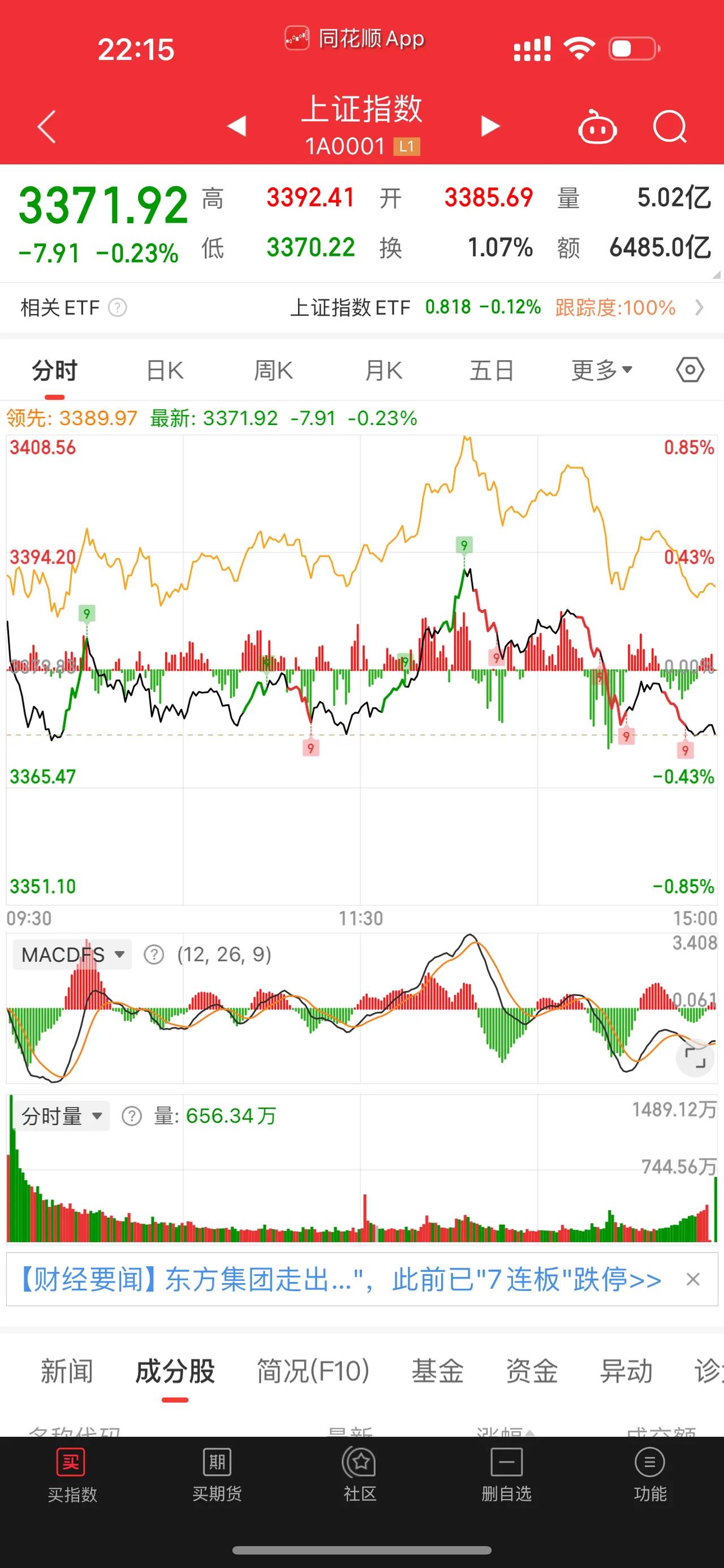 [捂脸][捂脸][捂脸]大盘，以为要3400点，结果……[捂脸][捂脸][捂脸]