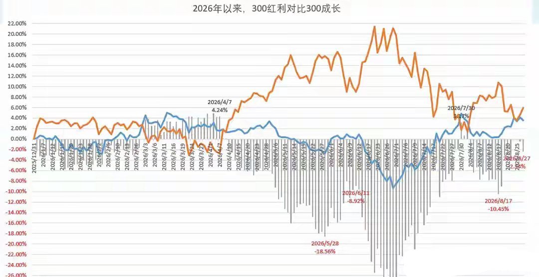 8月28号A股策略：这波反弹就要放低预期，需要时间消化低迷情绪一、我的思路放量了