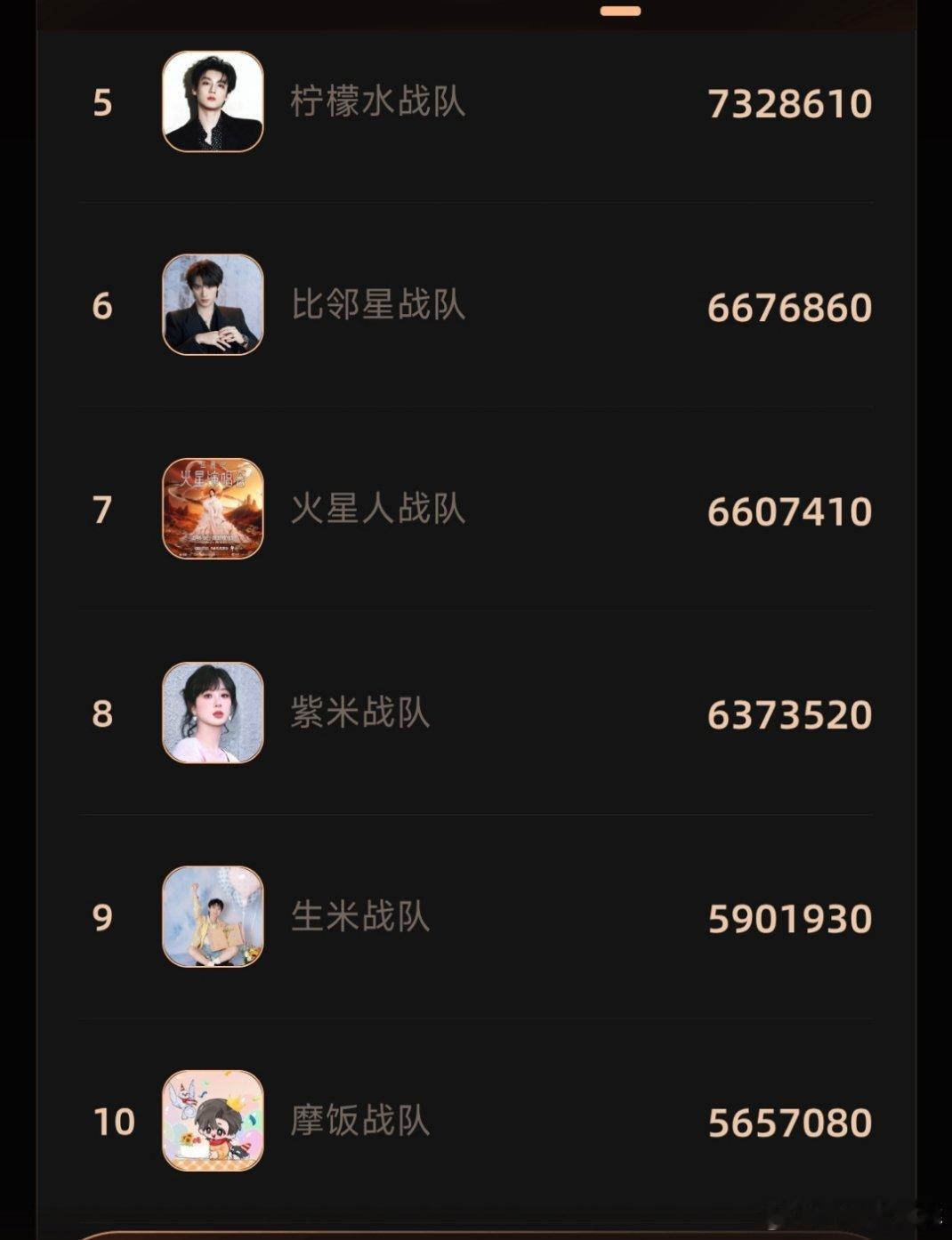 微博之夜排名梓渝、迪丽热巴、苏新皓、白鹿、田栩宁、丁程鑫、华晨宇、杨紫、周深、刘