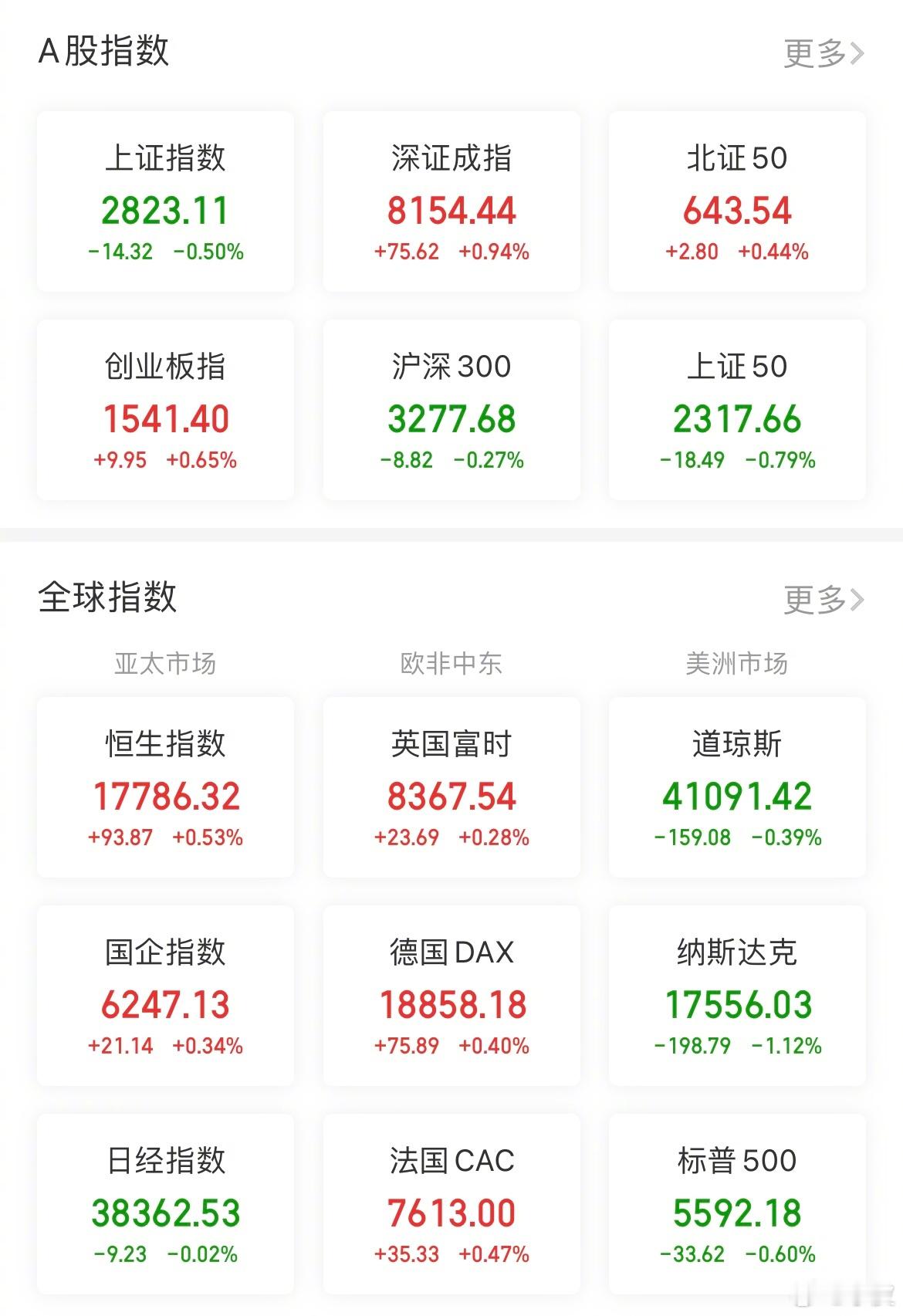 【今日看盘】一边是人民币汇率狂涨（已到7.09），一边银行股却在大跌，A股的表现