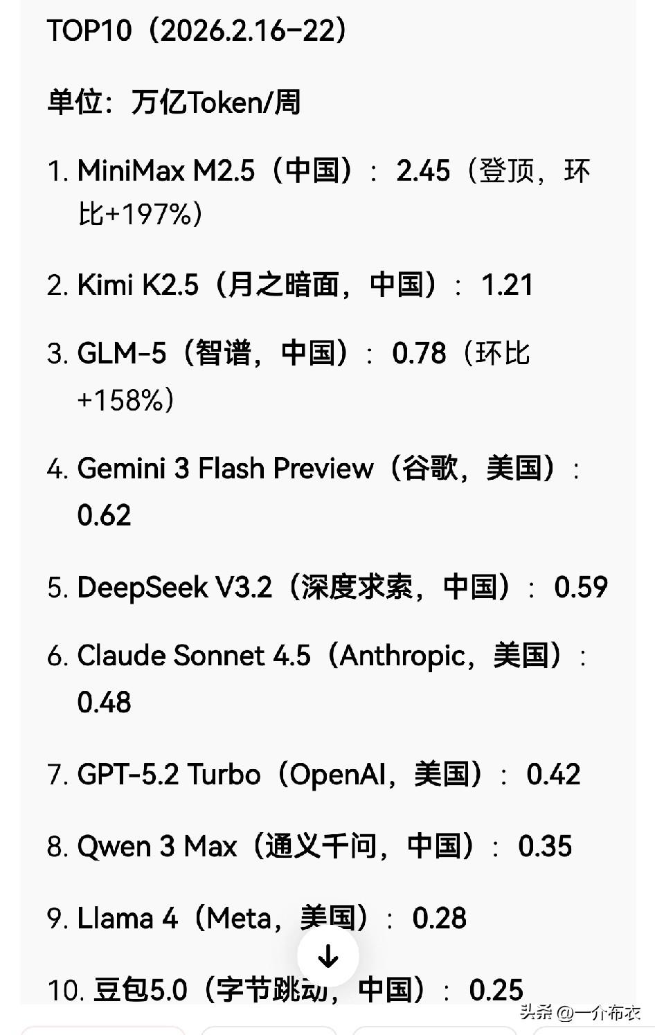 美国打伊朗，打的是石油定价权。
为什么偏偏是2月底开始行动，因为3月份中期选举就