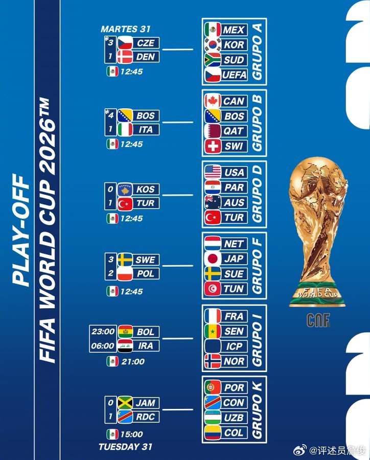 伊拉克队成为第48支参加美加墨世界杯的队伍，他们时隔40年重返决赛圈将进入法国、