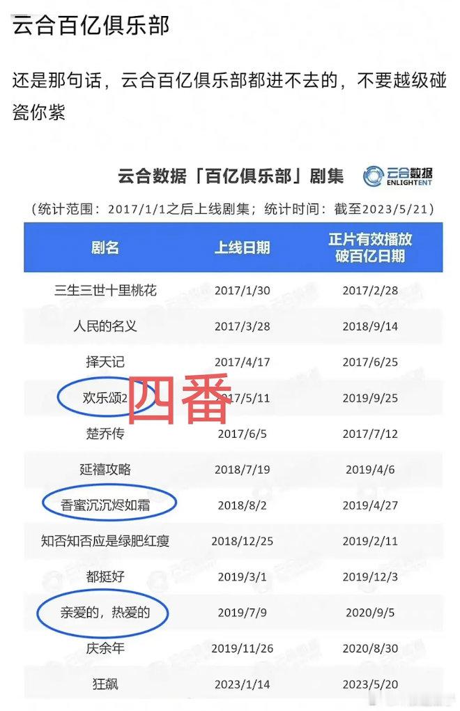紫妹欢乐颂1、2部二里地几番来着？看瓣上显示是四番 ​​​