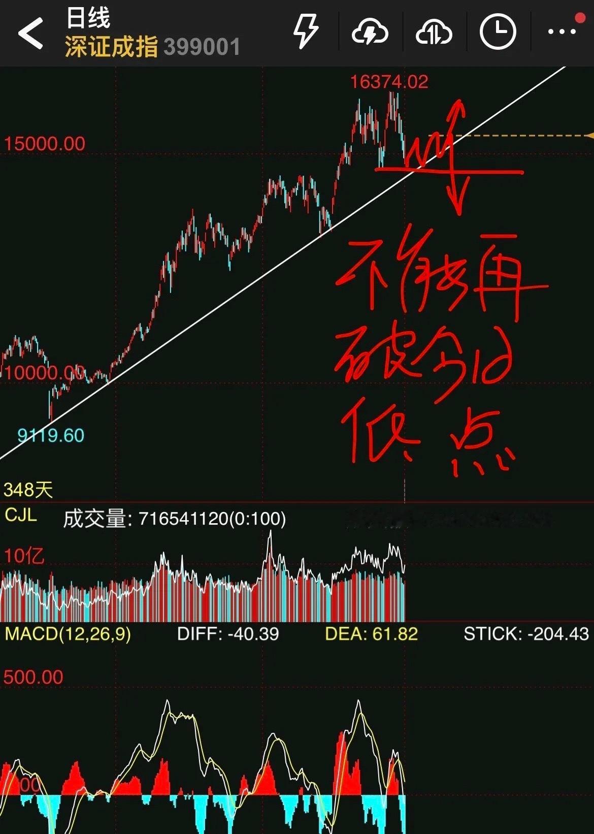 大盘已经调整到位，将开启新一轮大涨？按逻辑是。理由很简单:根据突破原理，在重要支