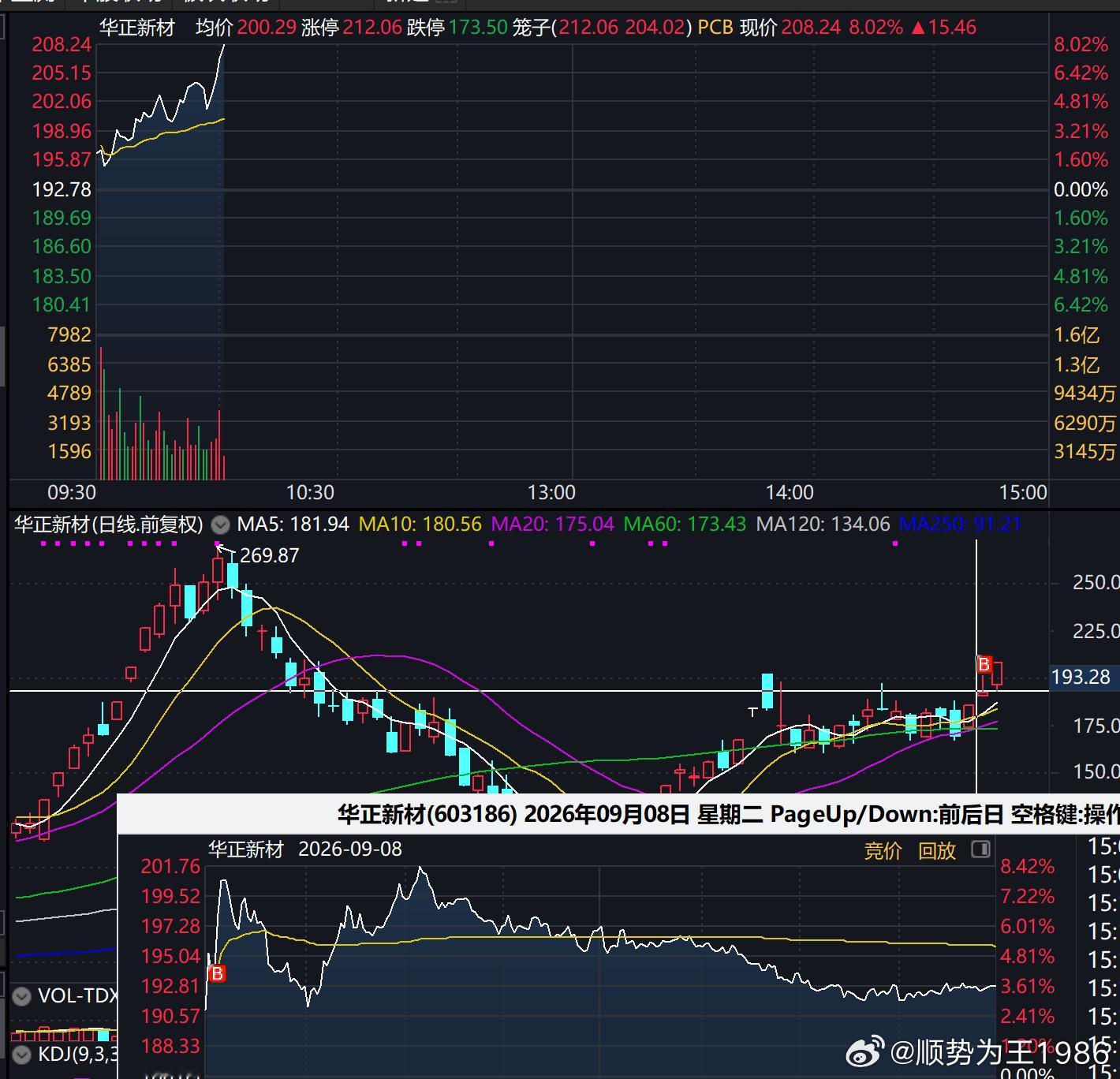 PCB，除了周五买的景旺，昨天我还买了一个华正 ​​​