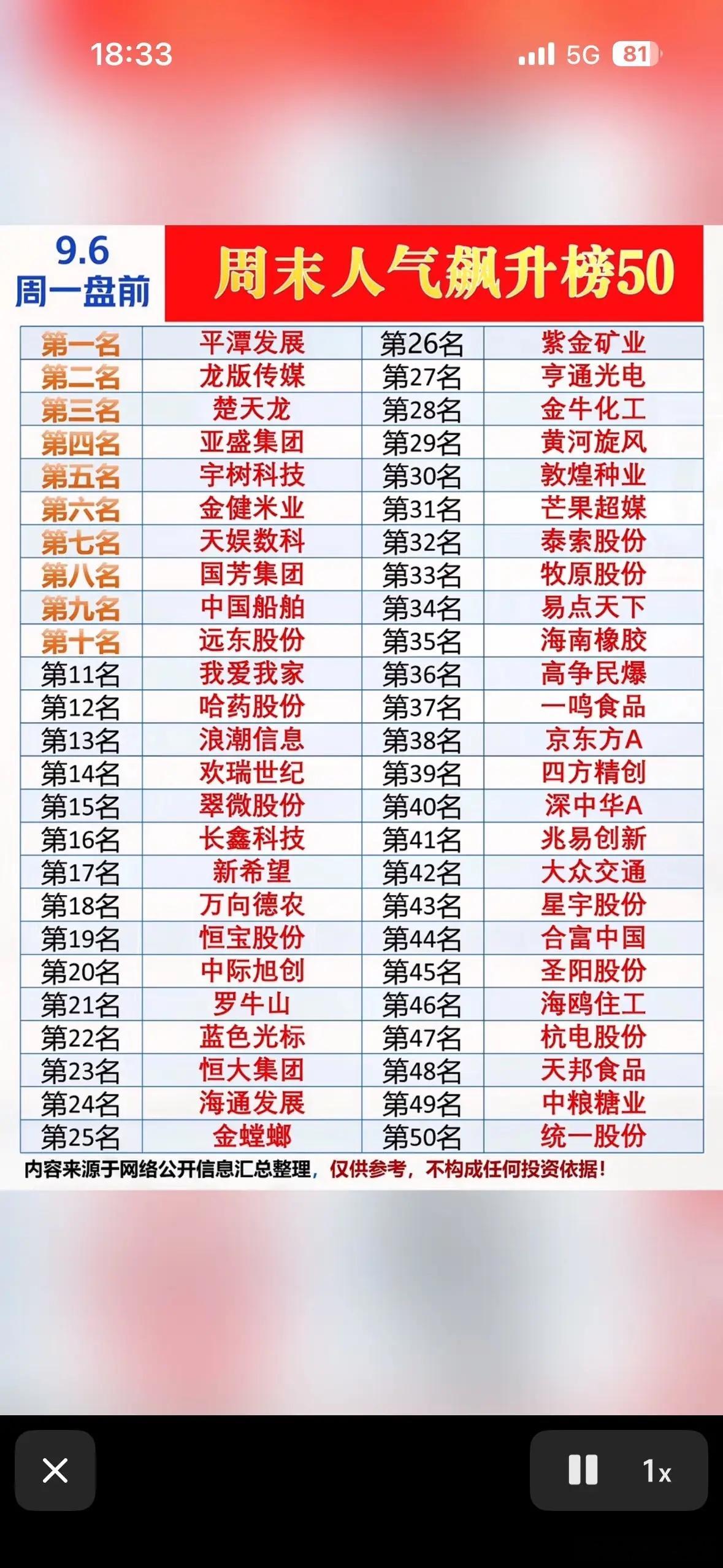 9月6日股市排名榜出炉，快看看你的股票吧！9月6日的股市热门榜刚刷到，翻完发现热