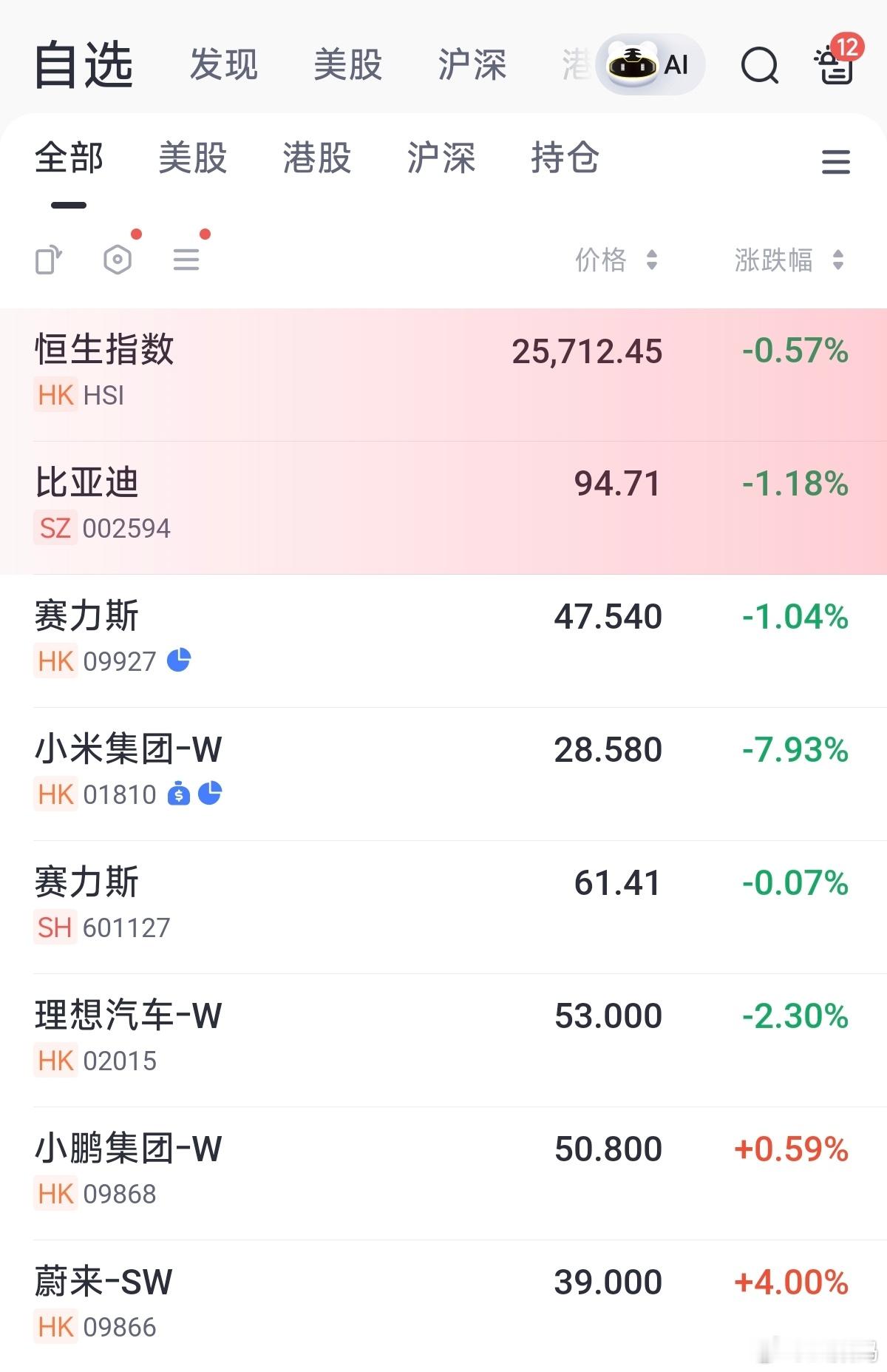 每次新品发布会后，小米股票就暴跌，资本是在抗议，小米卖便宜了吗？
