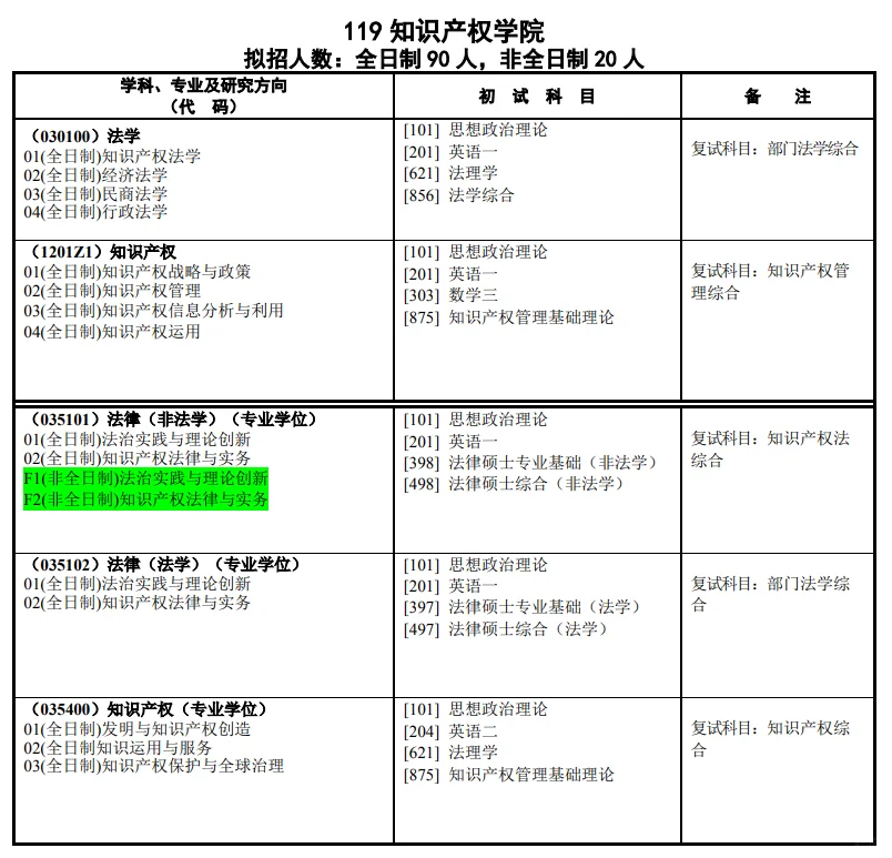 2025年南京理工大学法律硕士招生人数