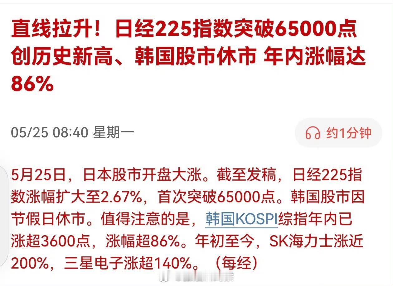 日经225指数突破65000点创历史新高、韩国股市休市 年内涨幅达86% 