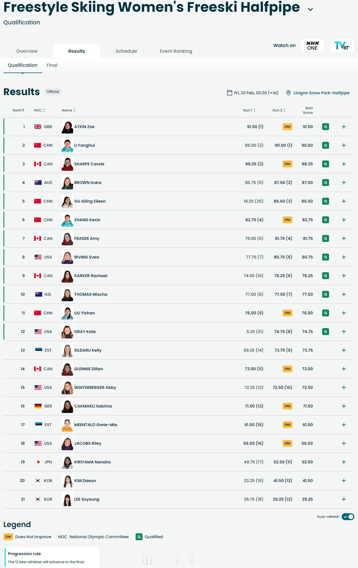 【冬奥自由式滑雪女子U型池中国四将齐进决赛】 冬奥会谷爱凌第二滑86.50分中国