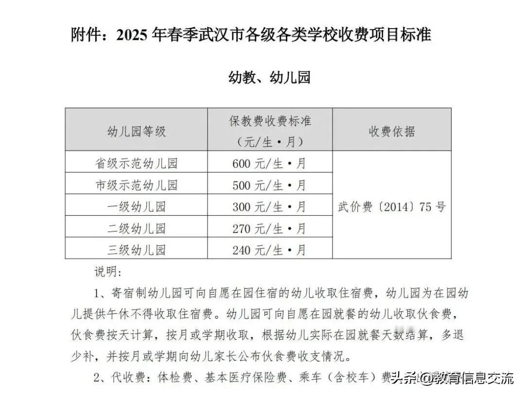 2025年春季武汉市各级各类学校收费项目标准