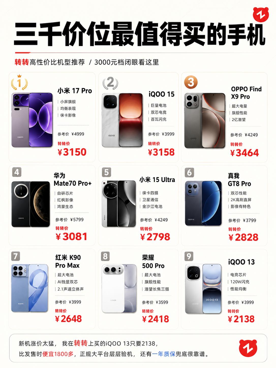 2026三千预算值得买的手机推荐。