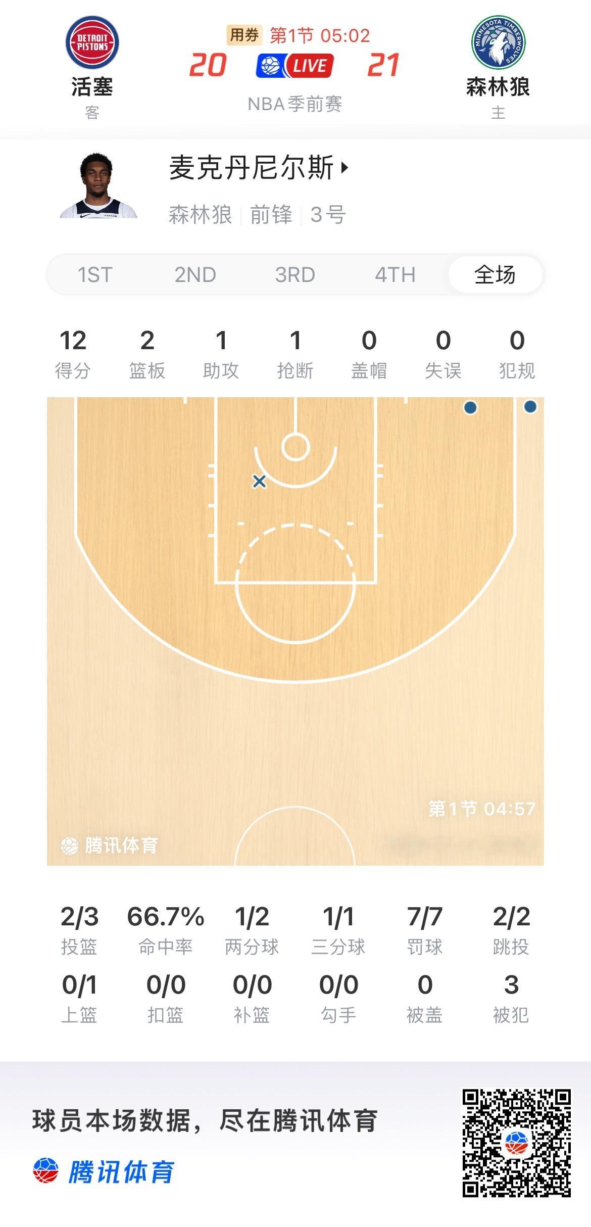 麦丹现在这么猛了吗？森林狼vs活塞 ​​​