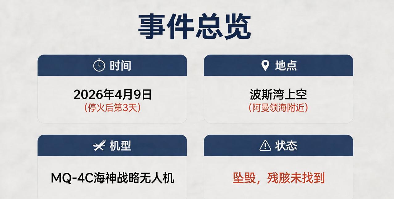 美伊刚宣布停火没几天，美军一架大型战略无人机就在波斯湾出事了。

据飞行追踪数据