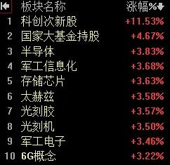 【11月8日A股午评：财政刺激计划尚未明朗  市场需要等待】

        