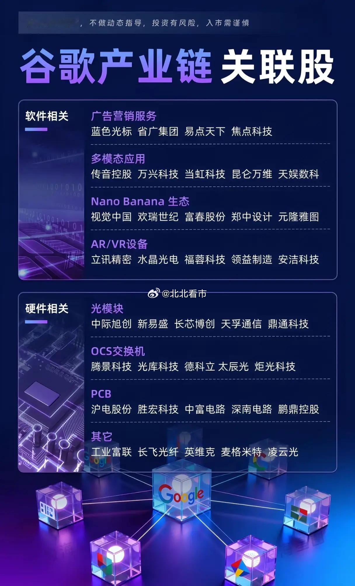 谷歌“抢食”英伟达，哪些A股公司正在分食千亿蛋糕？当谷歌第七代TPU芯片“算力怪