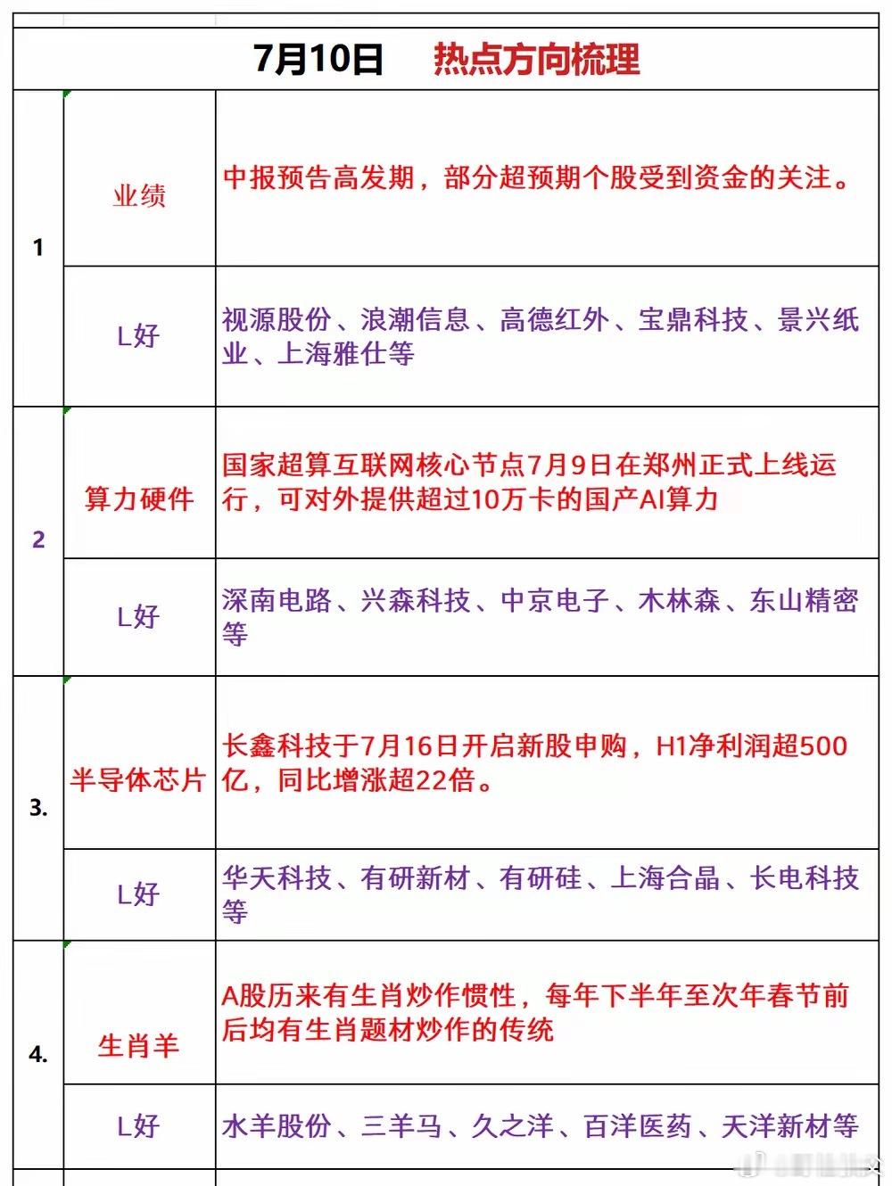 周五热点追踪 