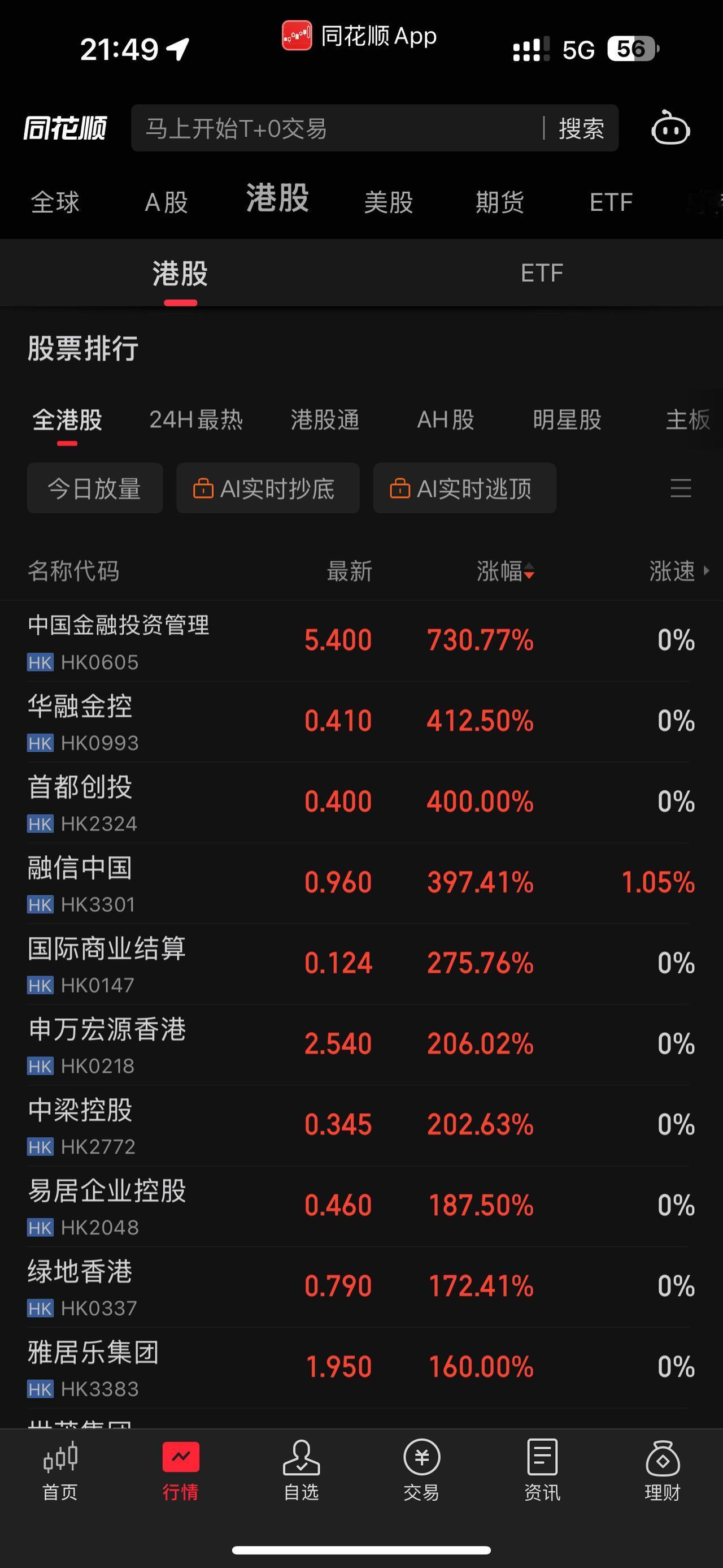 没上车港股，今年白丢了国庆七天大涨！#股票 #互联网 #上证指数 #基金 #金融