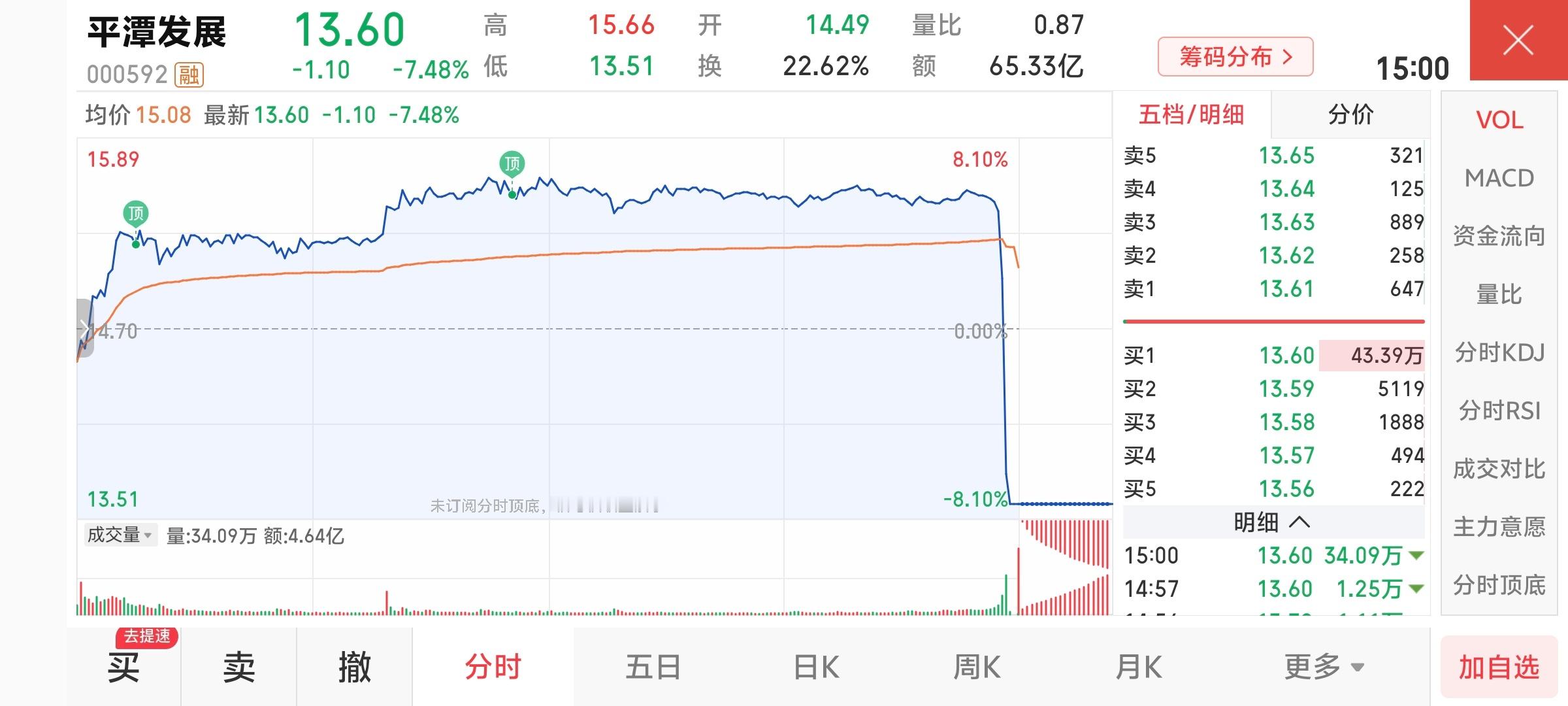 平潭发展 好家伙