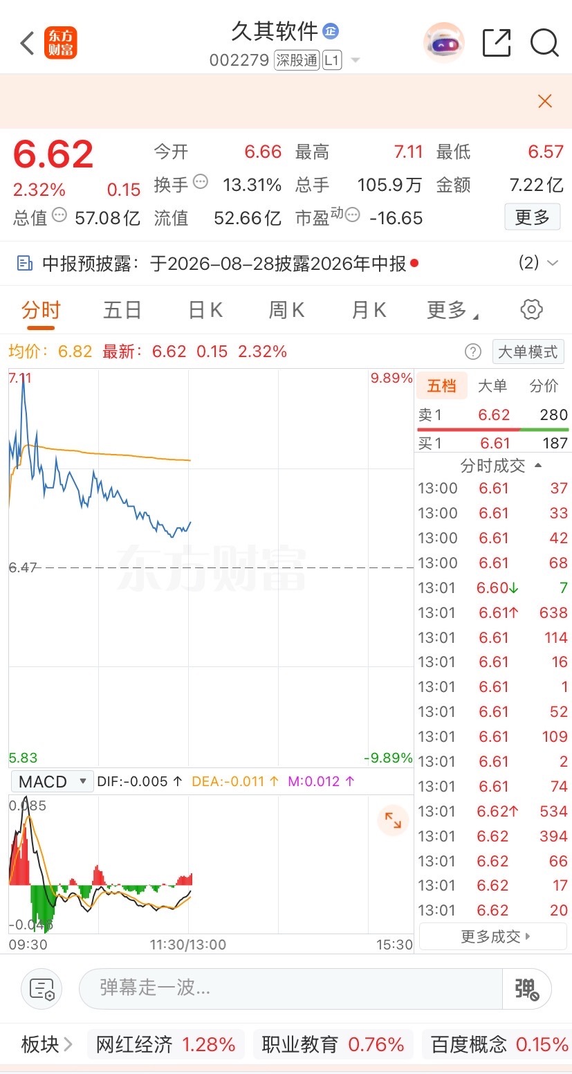 兄弟们！ 久其软件！这个位置很OK直接开干懂的点赞666 