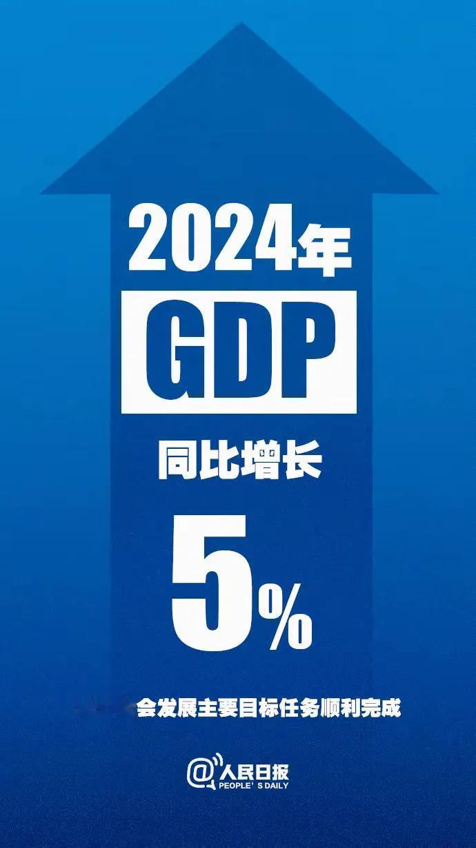 国家统计局：2024年GDP同比增长5.0%。看看你的收入有没同比增长。反正我感