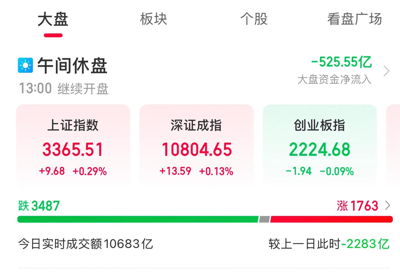 工商银行、中国银行、建设银行、农业银行齐创历史新高！
……………………………..