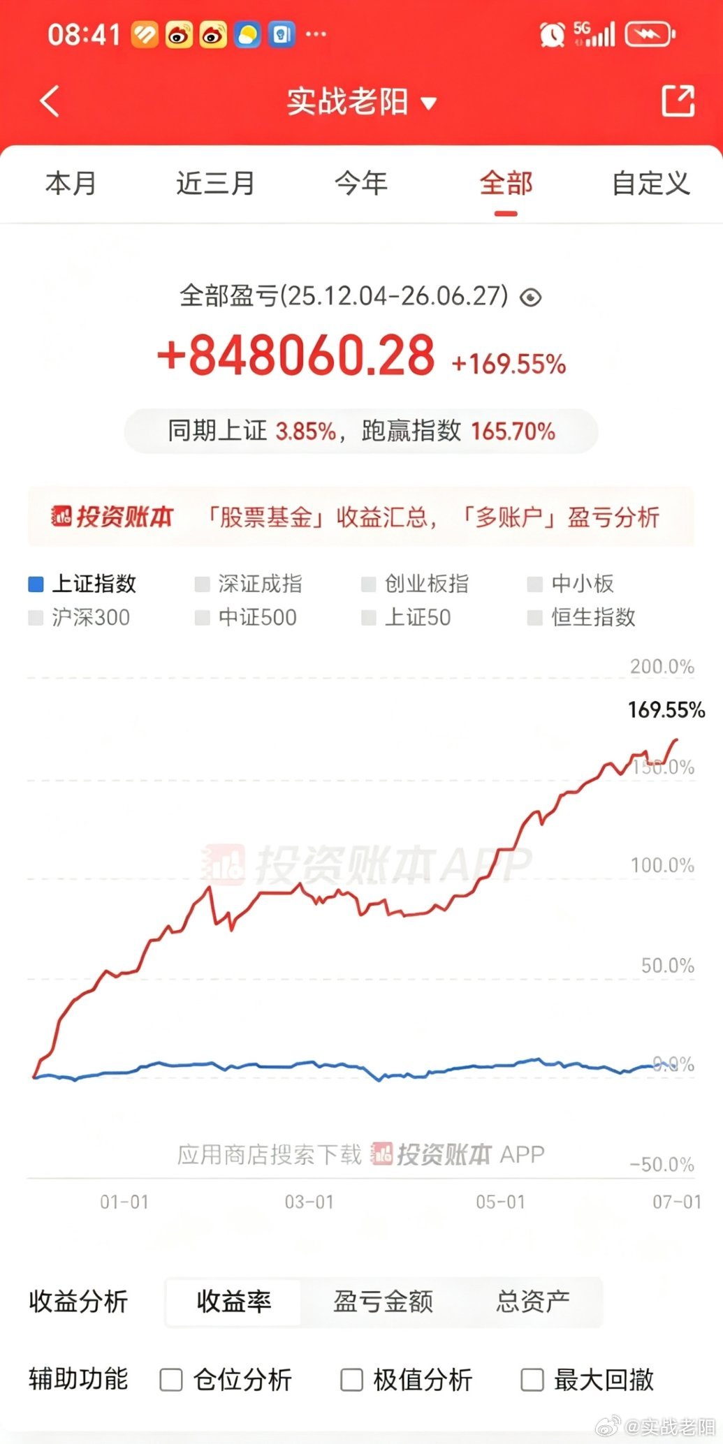 最近粉丝私信最多的还是关于:快和慢的问题。也是个老生常谈的问题，那些追求极致快的