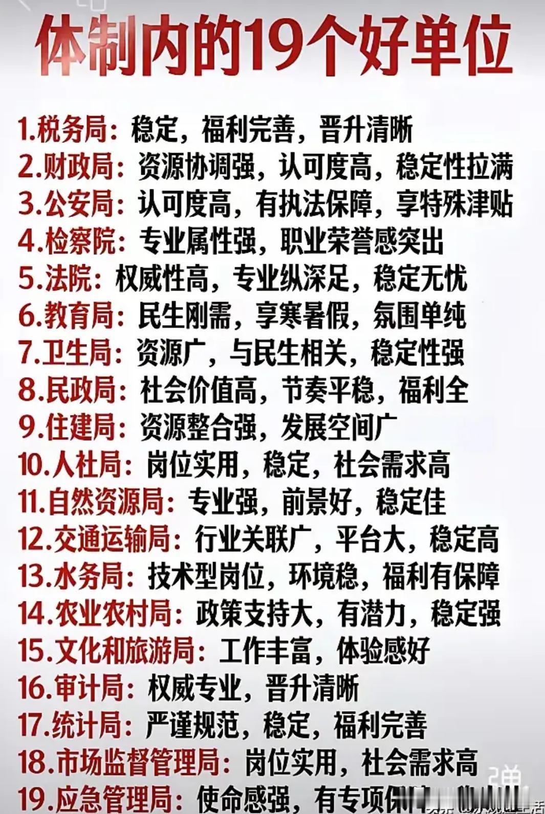 这个统计表之外的组织部、宣传部、统战部、纪委监委、法院、检察院比上述单位都好。还