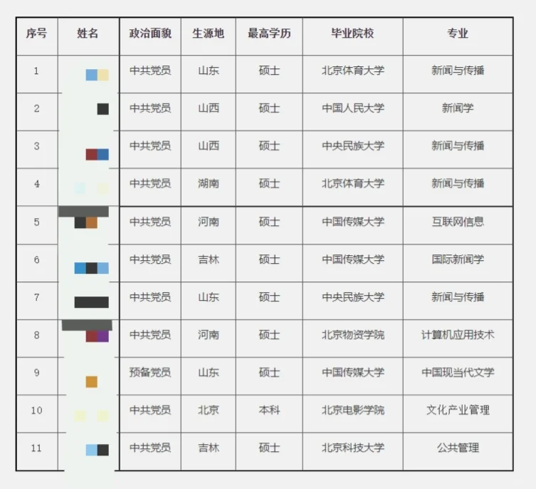北京日报社2024录取名单公示