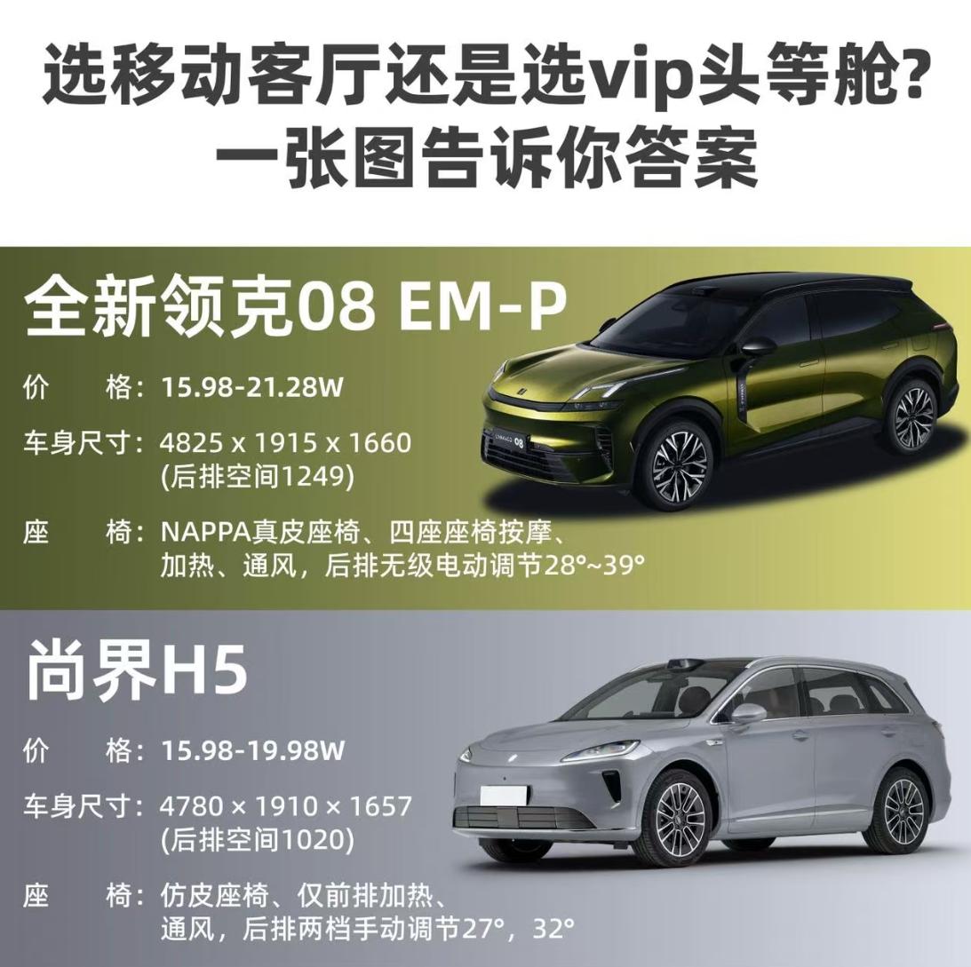 有试驾过这两款车的能给说说吗？
还没试驾，只在网上对比了一下数据。从尺寸上看领克