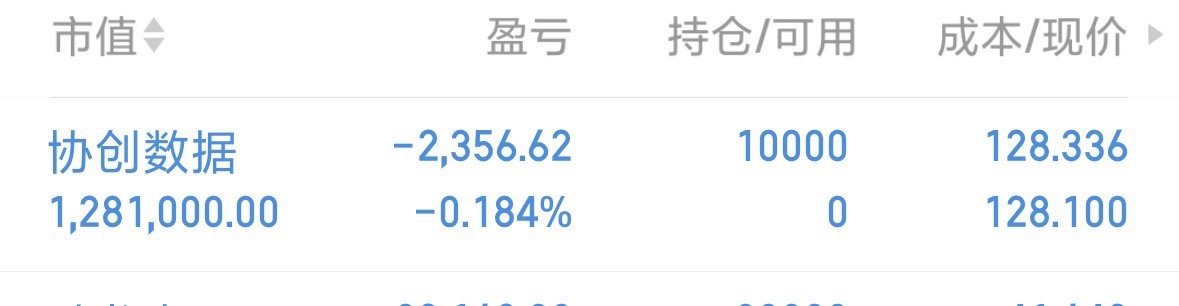 实时进入协创数据个人操作，阴亏自负 ​​​