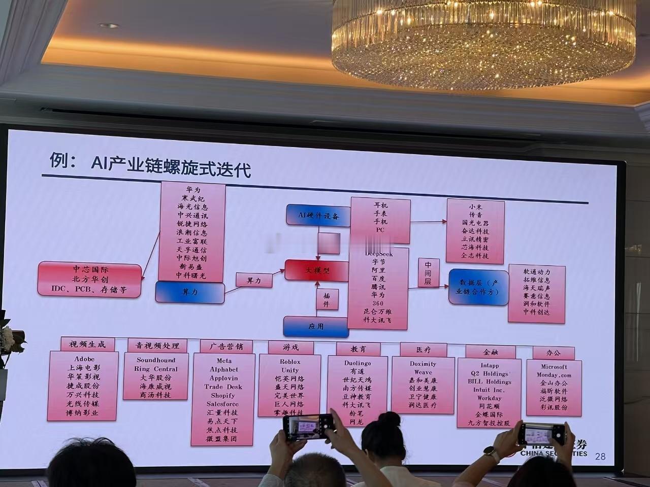 AI产业链螺旋式迭代  ​​​