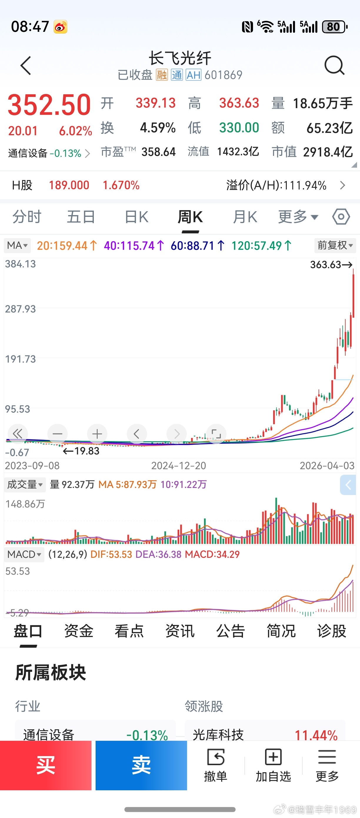 亨通光电，长飞光纤。这类股票，是怎么炒上来的？除光通信外，近期大涨创新高的，只有