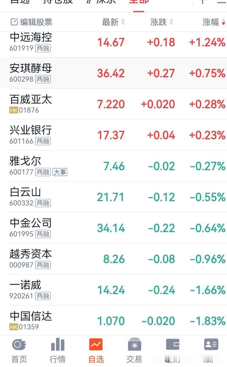 股市随笔
 
昨天晚上，一直在琢磨一个问题：一旦火热的科技股迎来热点崩盘，市场里