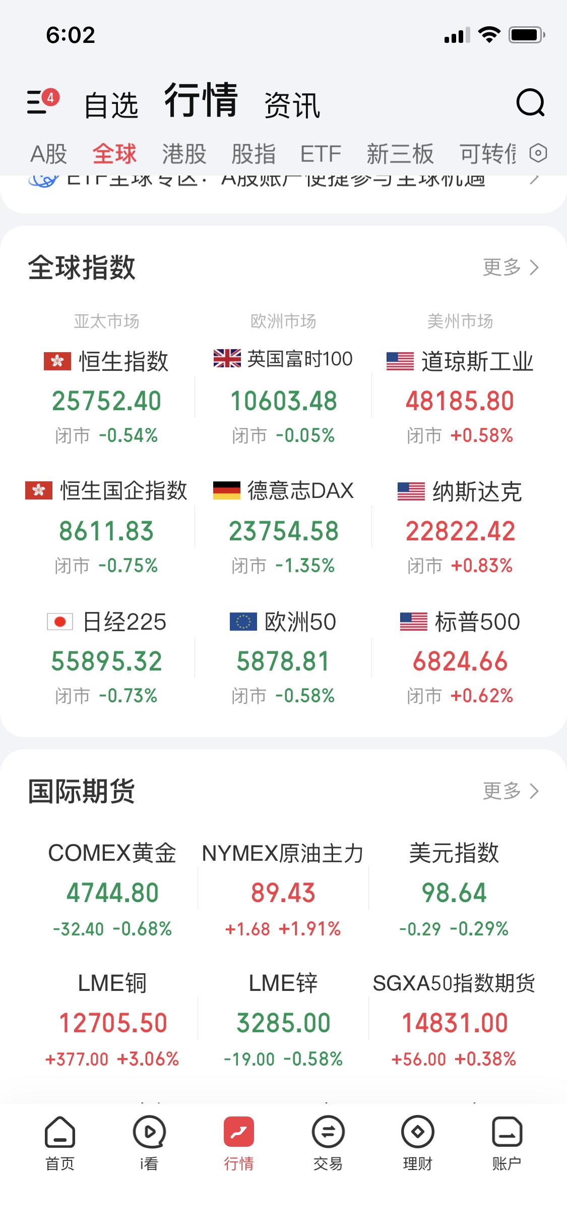 美伊又开始谈判，停战协定还涉及以色列对黎巴嫩停战，这局势变化可真快。昨夜美股三大