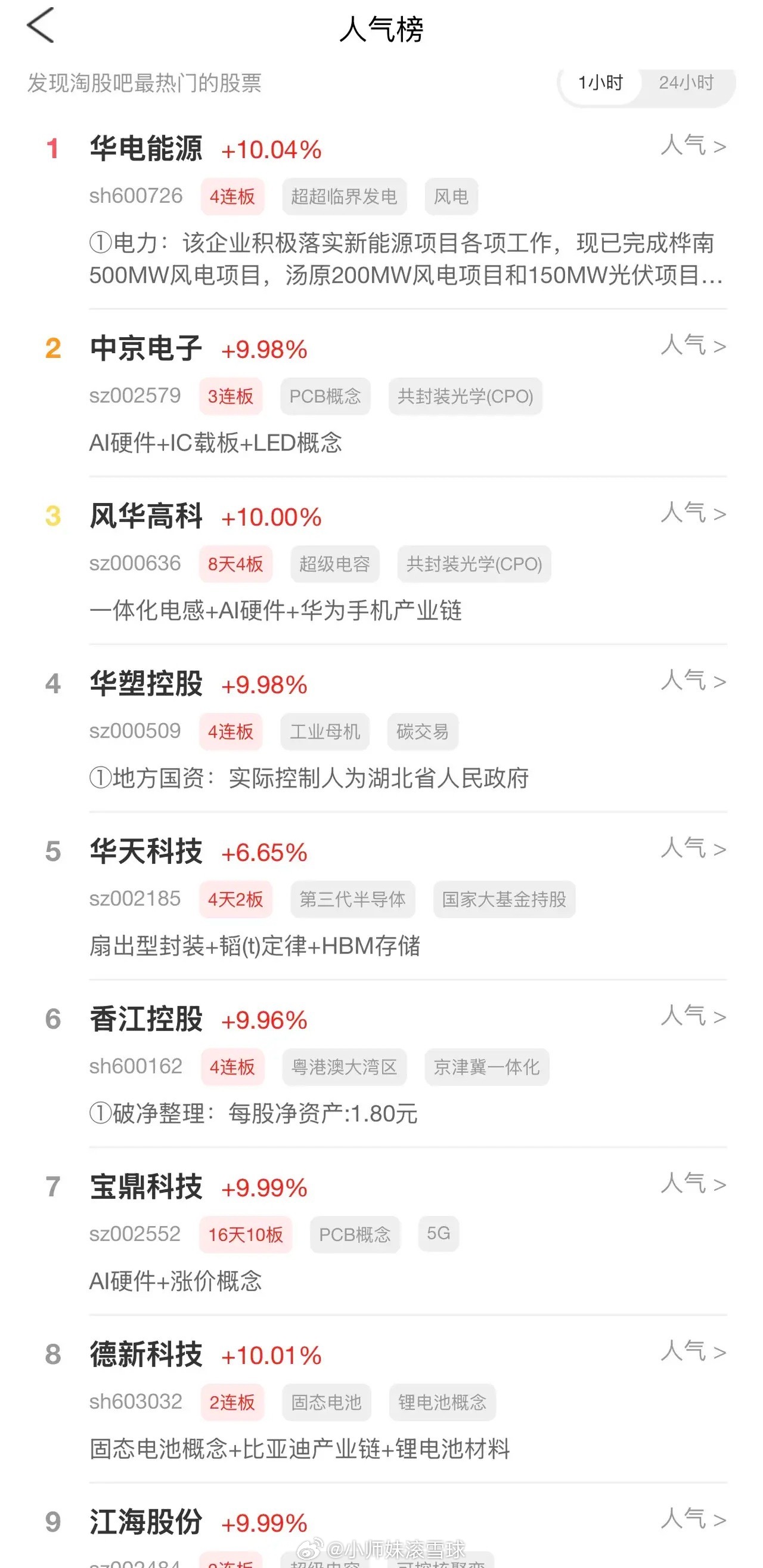 2026年5月28日，各大股吧前十热股:淘股吧: 1.华电能源 2.中京电子 3