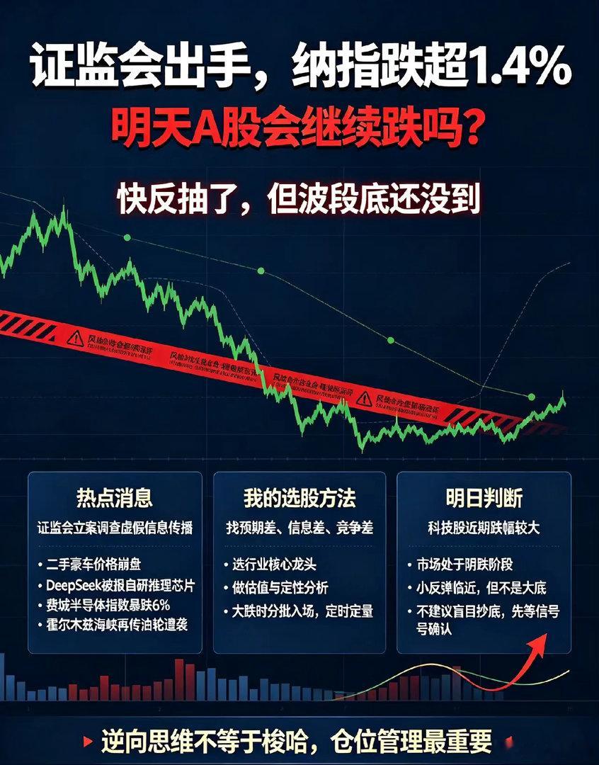 证监会出手,美股纳指跌超1.4%,明天A股会继续跌吗？一、热点消息①证监会对安某