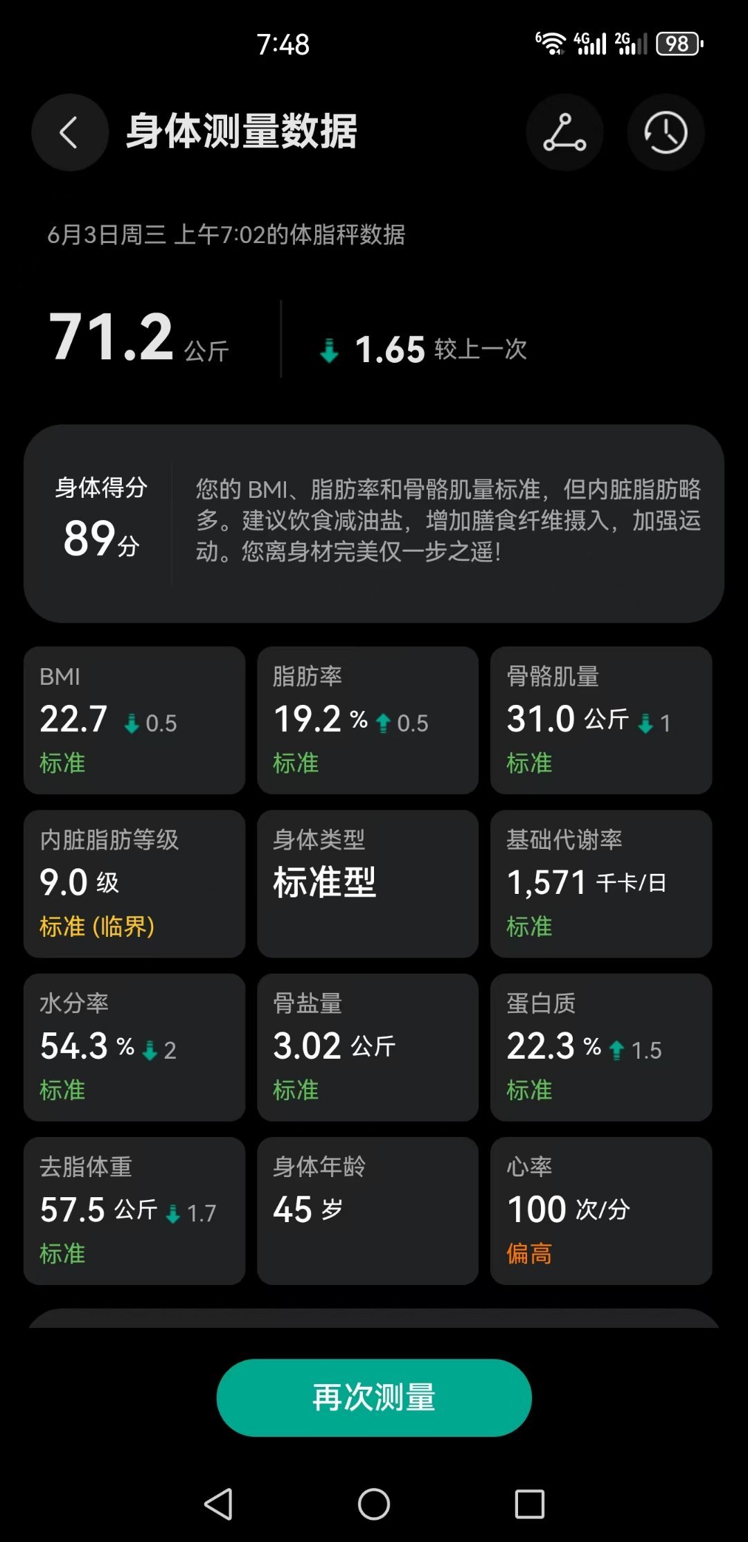 *碎碎念*六一的礼物，体脂秤...我80分，脂肪率32.4偏高。意料之中，很久之