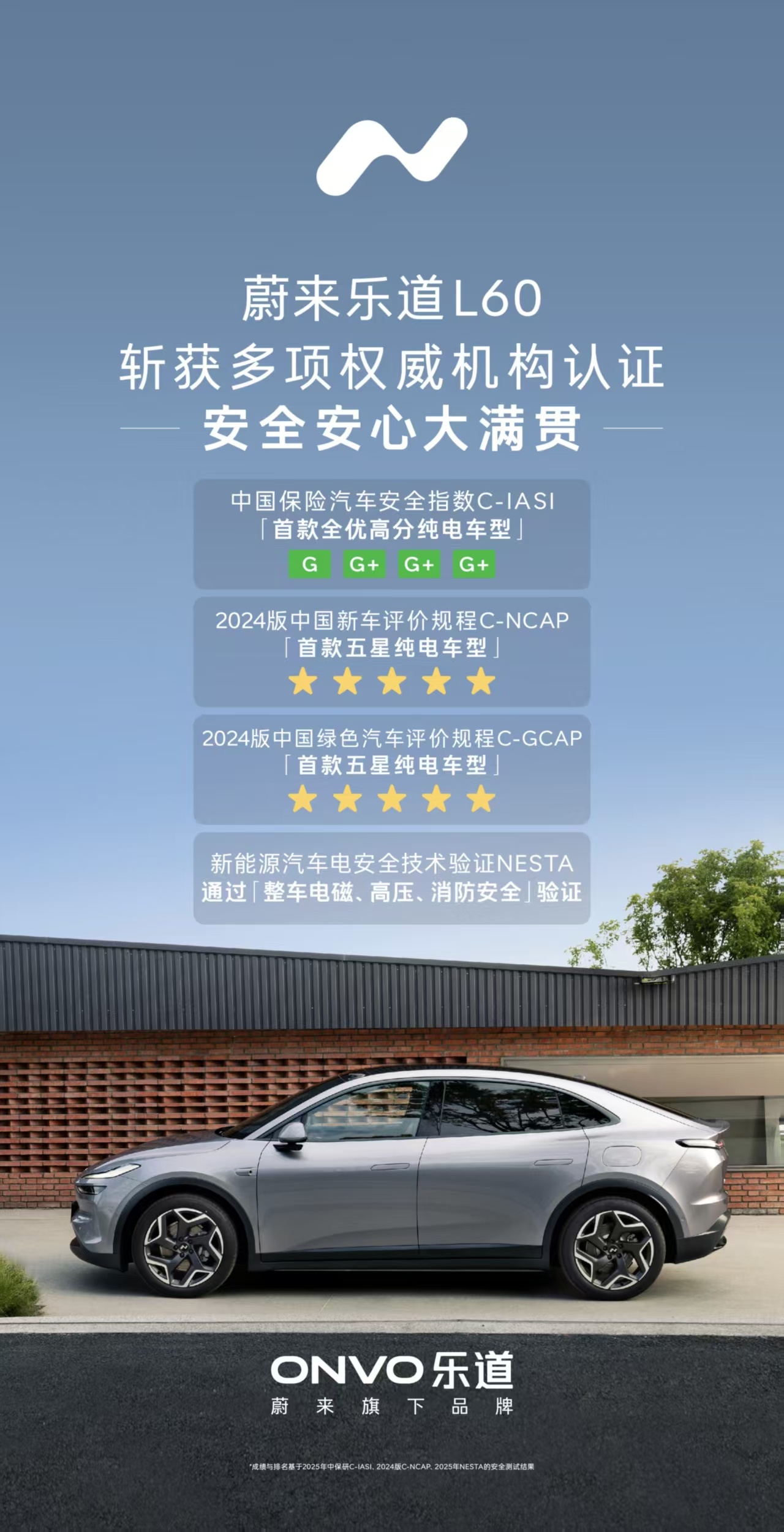 蔚来乐道L60 在中保研的碰撞成绩出来了！三个碰撞相关，都是G+维修经济性，竟然