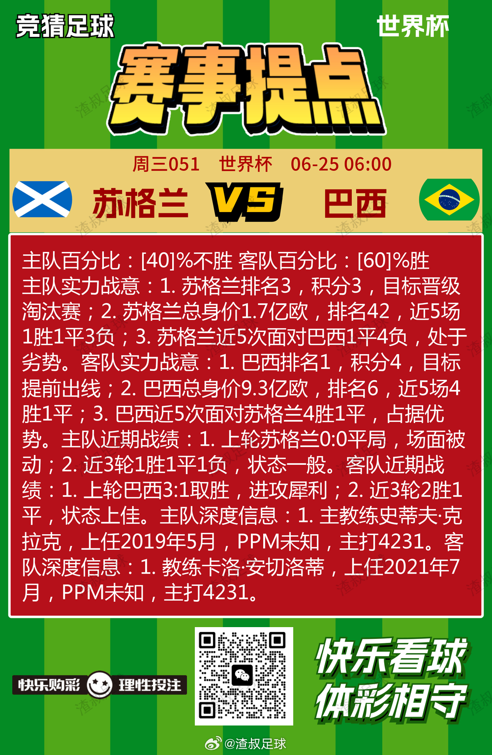 6月24日美加墨世界杯 赛事提点瑞士VS加拿大波黑VS卡塔尔苏格兰VS巴西摩洛哥
