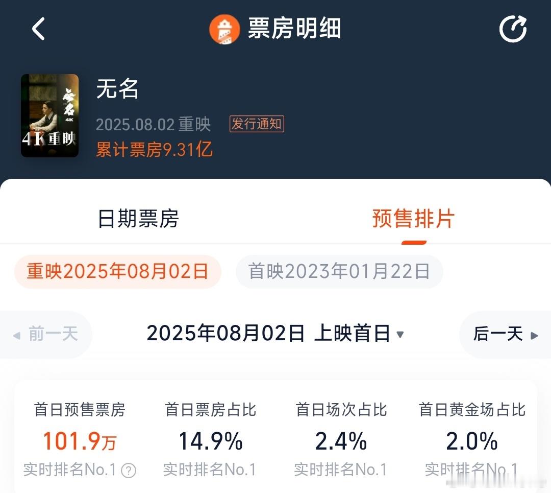 首日预售票房，《无名》实时第一，多些排片，历史需要铭记，吾辈自强。电影正当夏电影