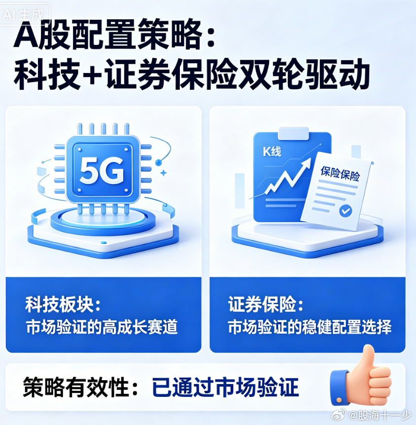 我们最近配两头做两头一头科技一头证券保险的策略，得到了市场验证，觉得可以的，给我