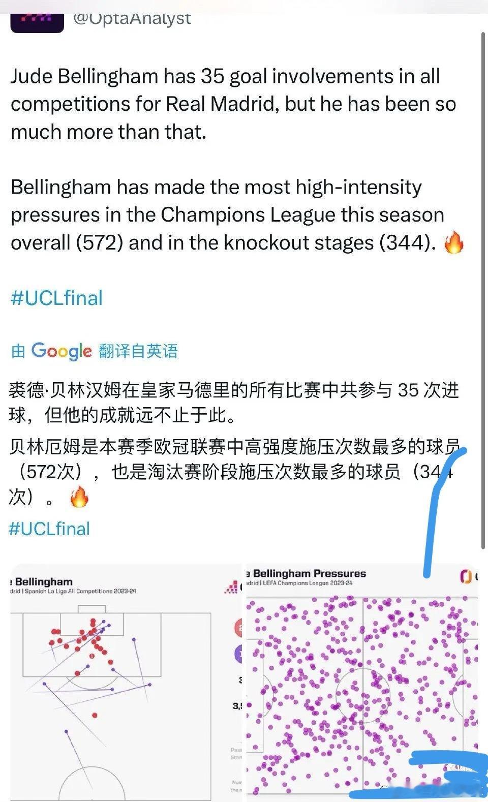 贝林是上个赛季欧冠淘汰赛施压次数最多的球员，登贝莱与上个赛季的贝林在某些地方有相